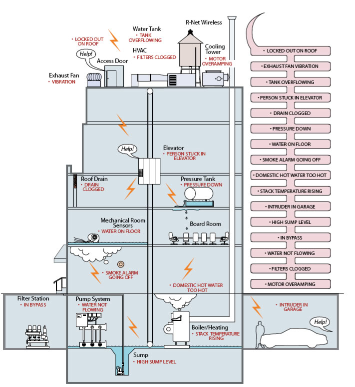 Diagram of Tank Pump Station